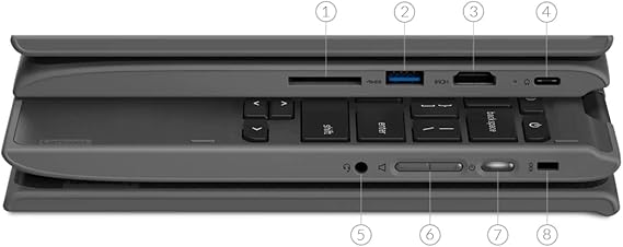Laptops de 2ª Mão Lenovo 14e Chromebook